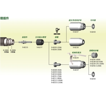 美國(guó)飛馬特等離子割槍及配件