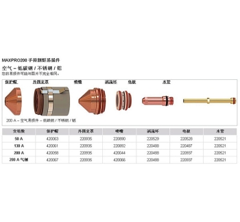 機用MAXPRO200易損件